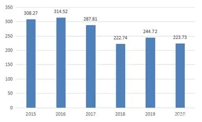 必发888(唯一)官方网站