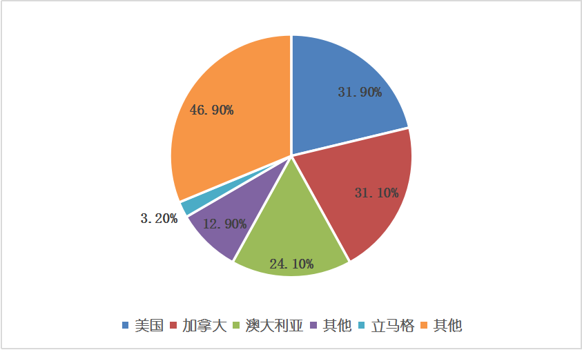 必发888(唯一)官方网站