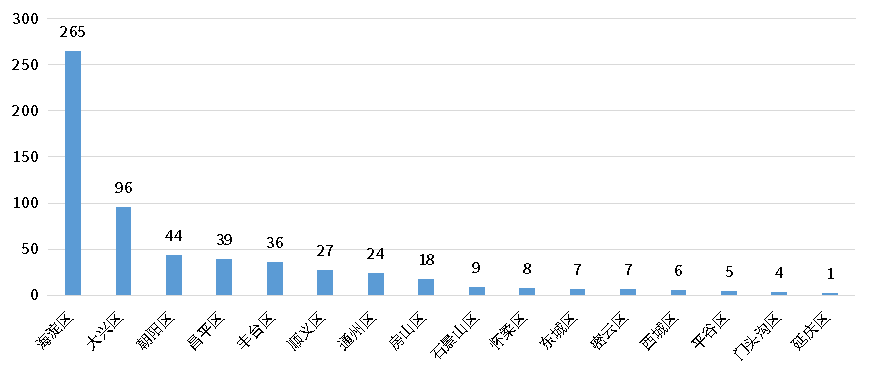 必发888(唯一)官方网站