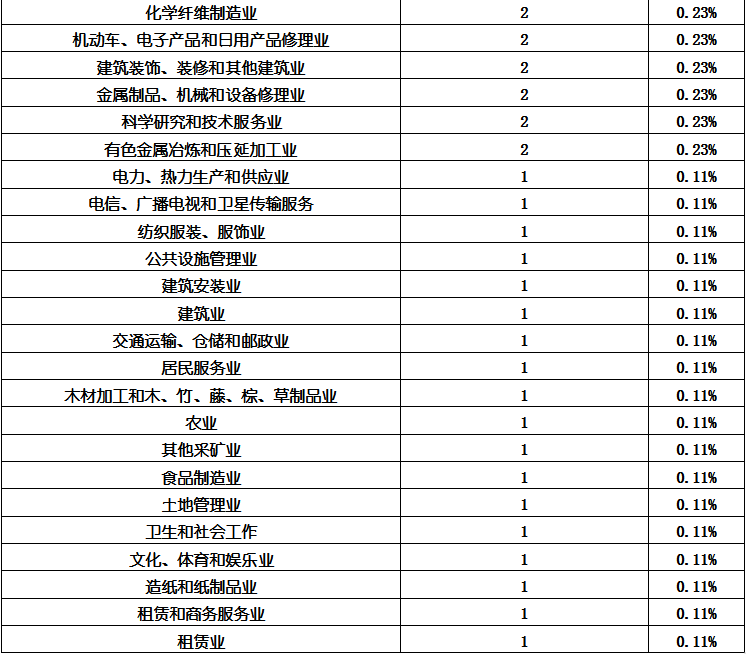 必发888(唯一)官方网站