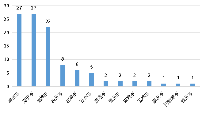 必发888(唯一)官方网站