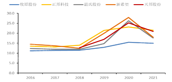 必发888(唯一)官方网站