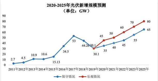 必发888(唯一)官方网站